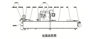 硬盒拉伸膜充氣包裝機(jī),帶來精致的包裝設(shè)計(jì)